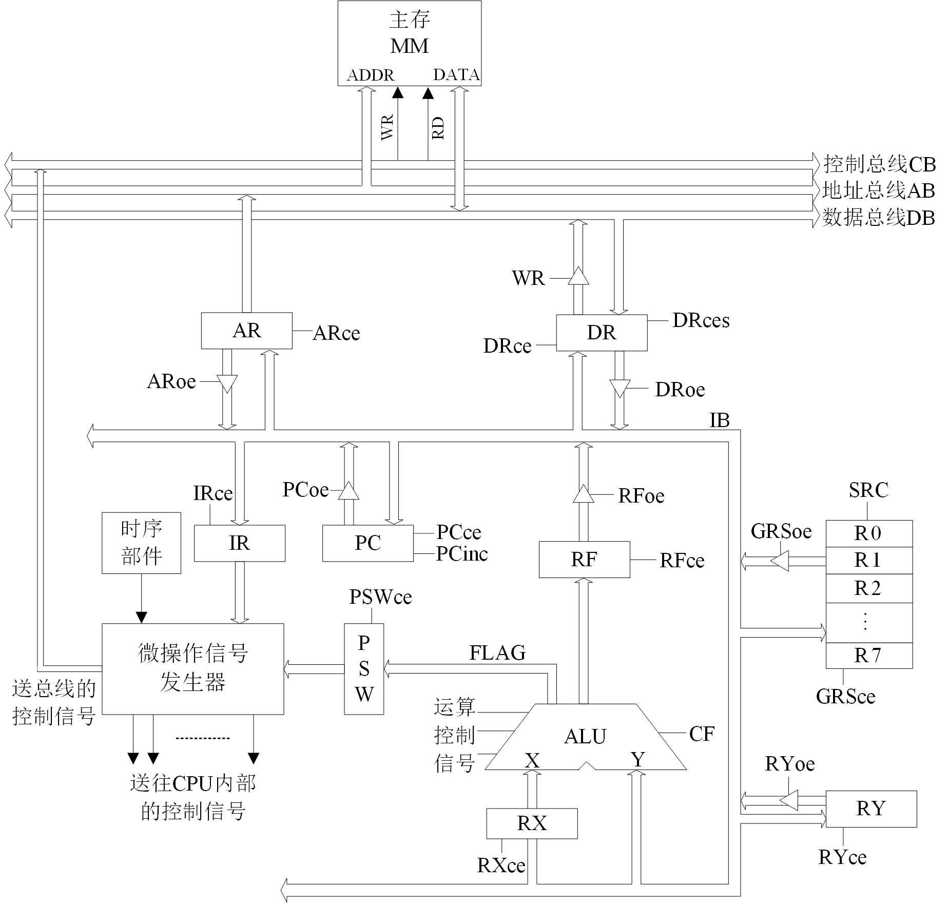 JUC3d模型机数据通路图 2020后