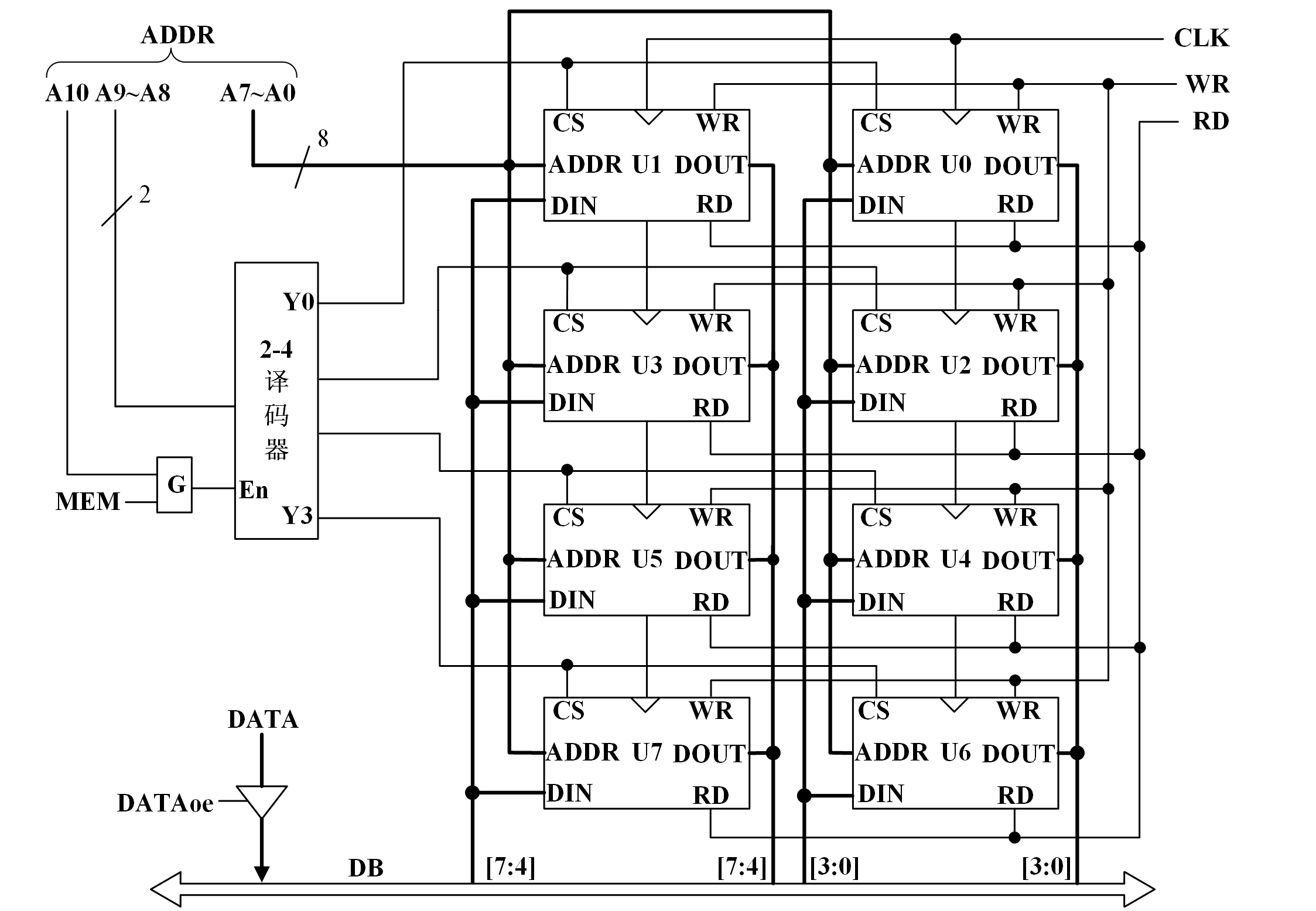 主存储器组织300dpi