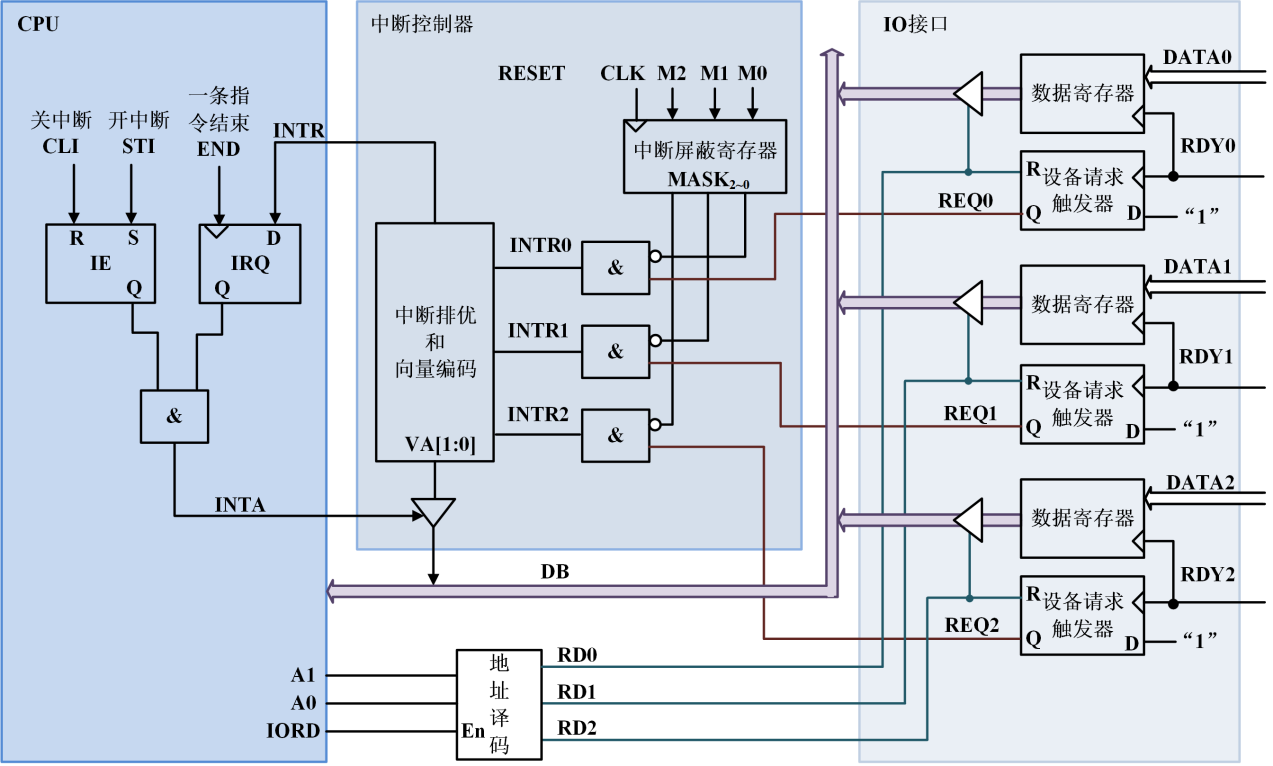 lab-Interrupt_300dpi_color