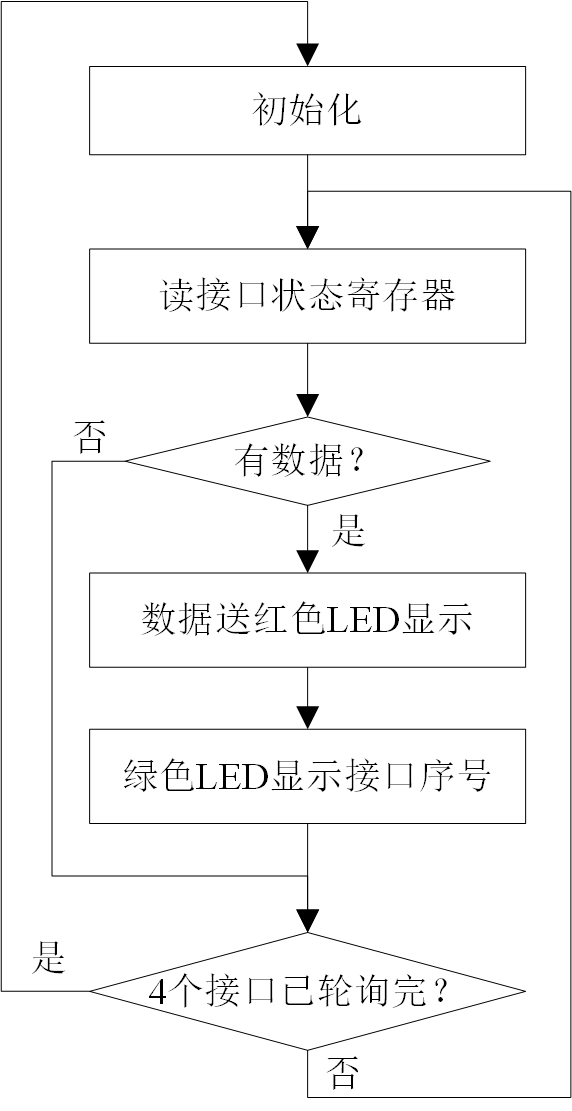 查询输入流程图