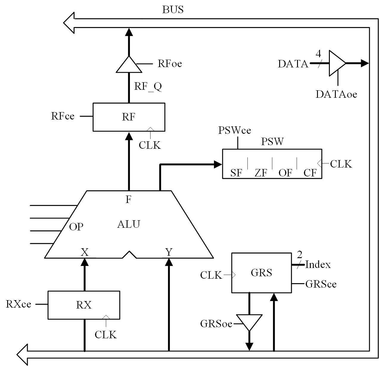 多周期数据通路_300dpi